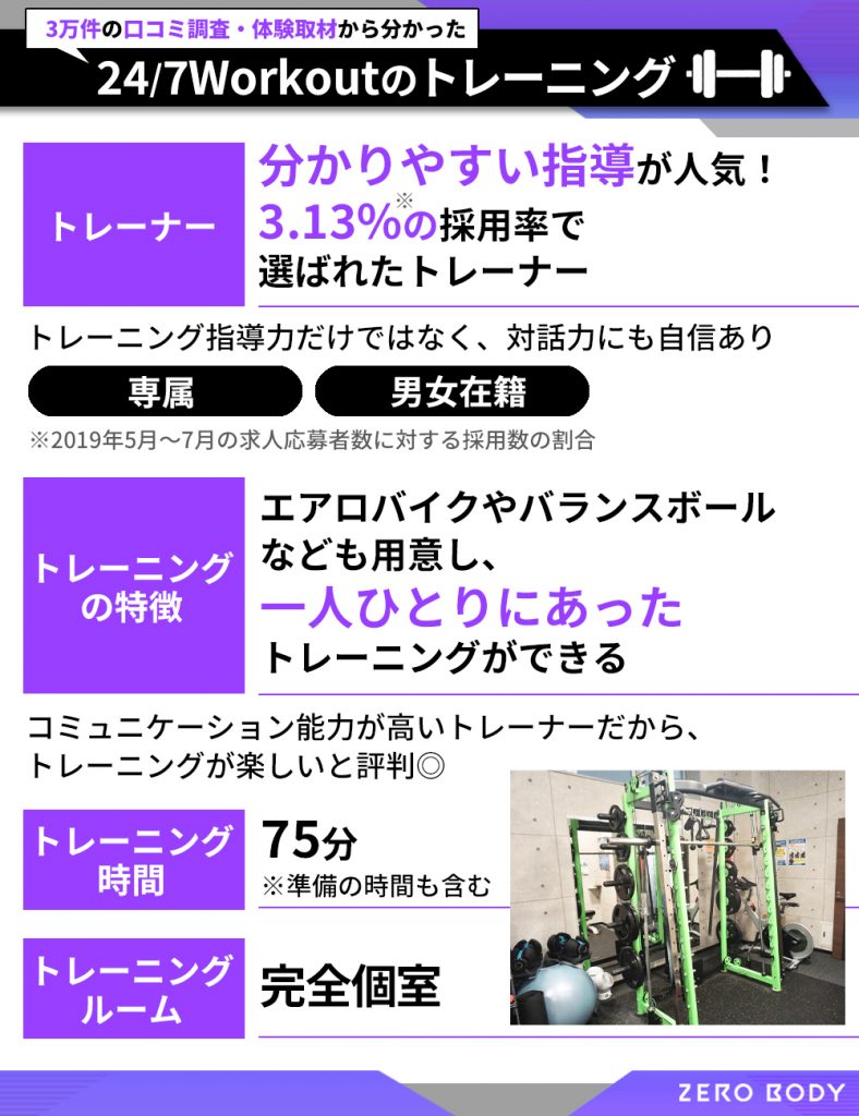24/7Workoutのトレーニング