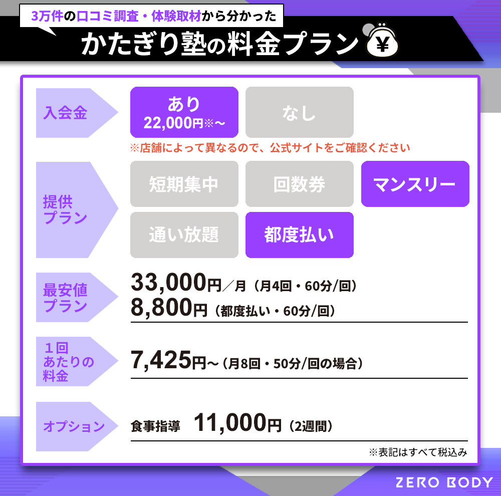 かたぎり塾の料金プラン